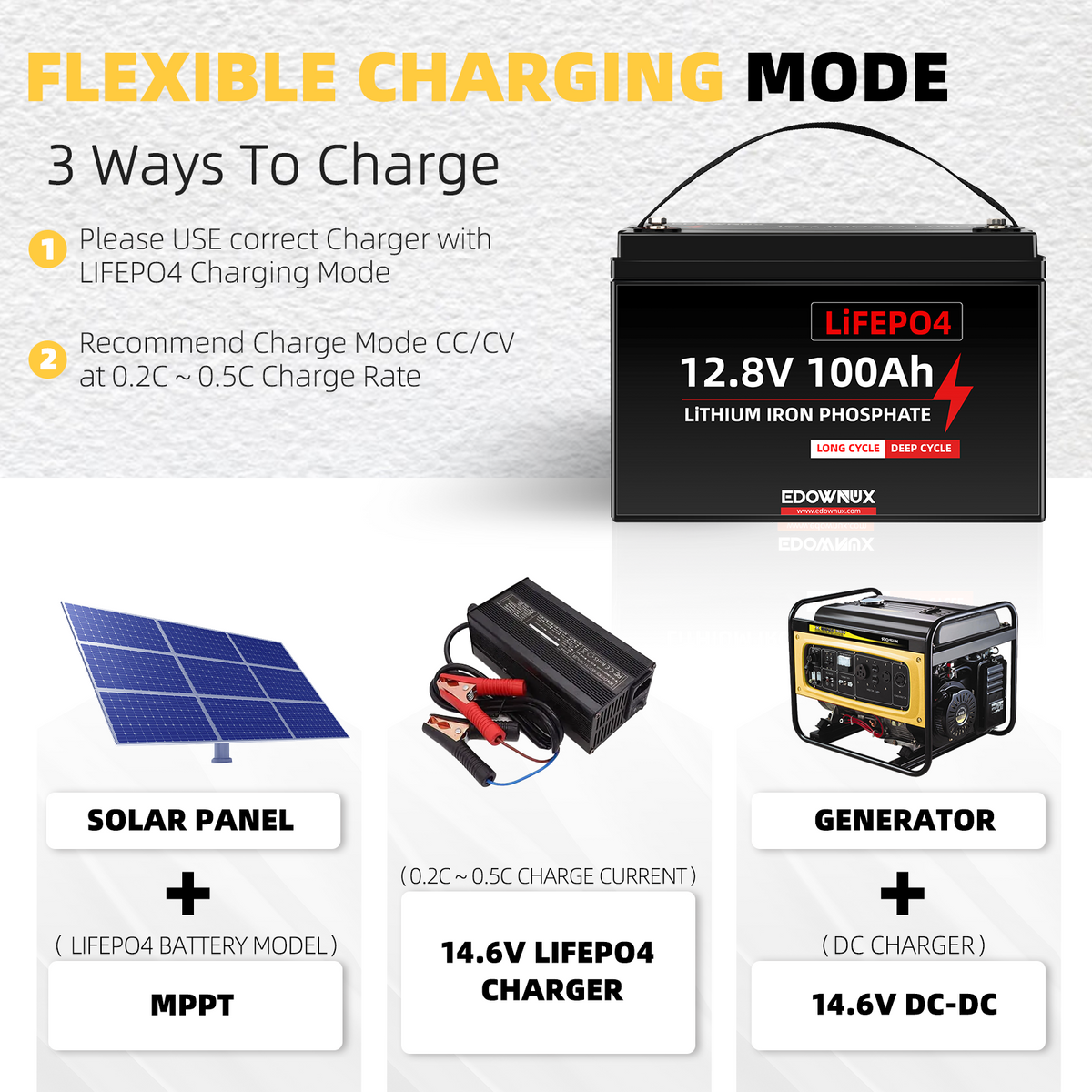 Edownux 12v 100Ah mini LIFEPO4 Battery BMS 100A 1280W, 100% Deep cycle 1280Wh